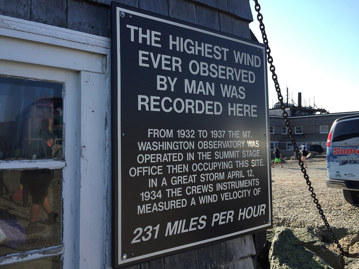 Mount Washington Summit Weather